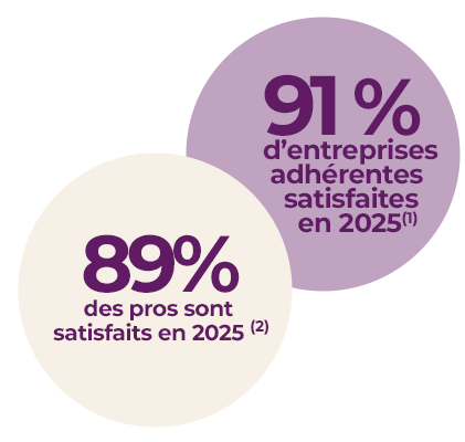chiffre clé entreprise