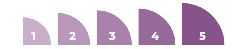 1,2,3,4,5