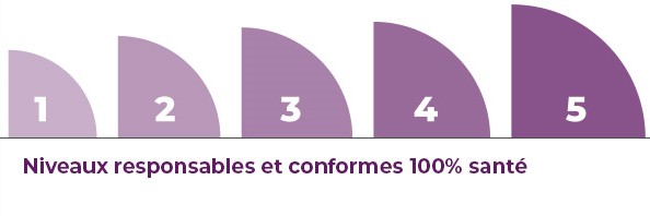 1,2,3,4,5.