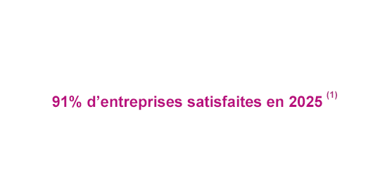 taux de recommandation entreprises